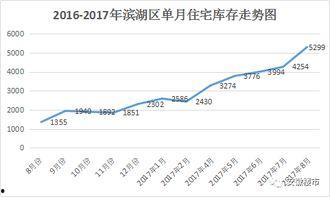 合肥房价最新爆料,涨跌动态全解析
