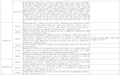 最新高校爆料新闻视频大全,揭秘校园热点事件与幕后真相